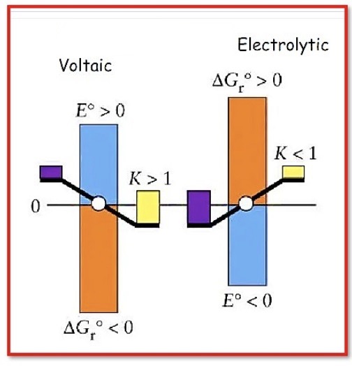 #Electrical Laws