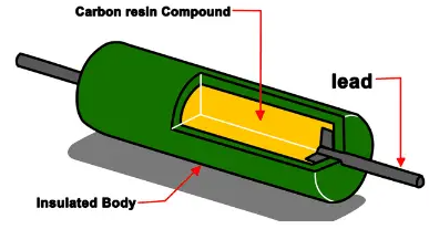 #Basic Electrical# Carbon Composition Resistor