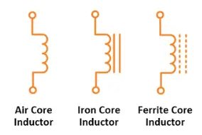 #Basic Electrical#Inductor