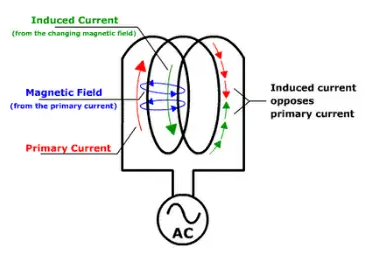 #Basic Electrical#Self Induction