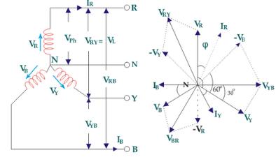 #Basic Electrical#Star connected system