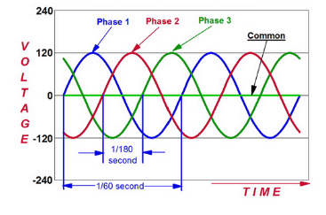 #Basic Electrical#Three Phase Circuit
