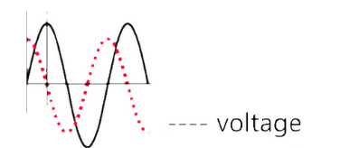 #Circuit Theory#ELI the ICE man